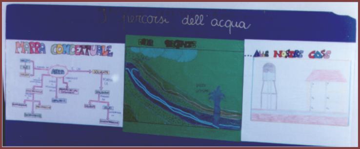 Pannello n 2 : i percorsi dellacqua dalla sorgente alle nostre case