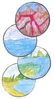 l'evoluzione della natura, acque e terre