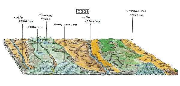 Ubicazione di Pietraroja nel tempo