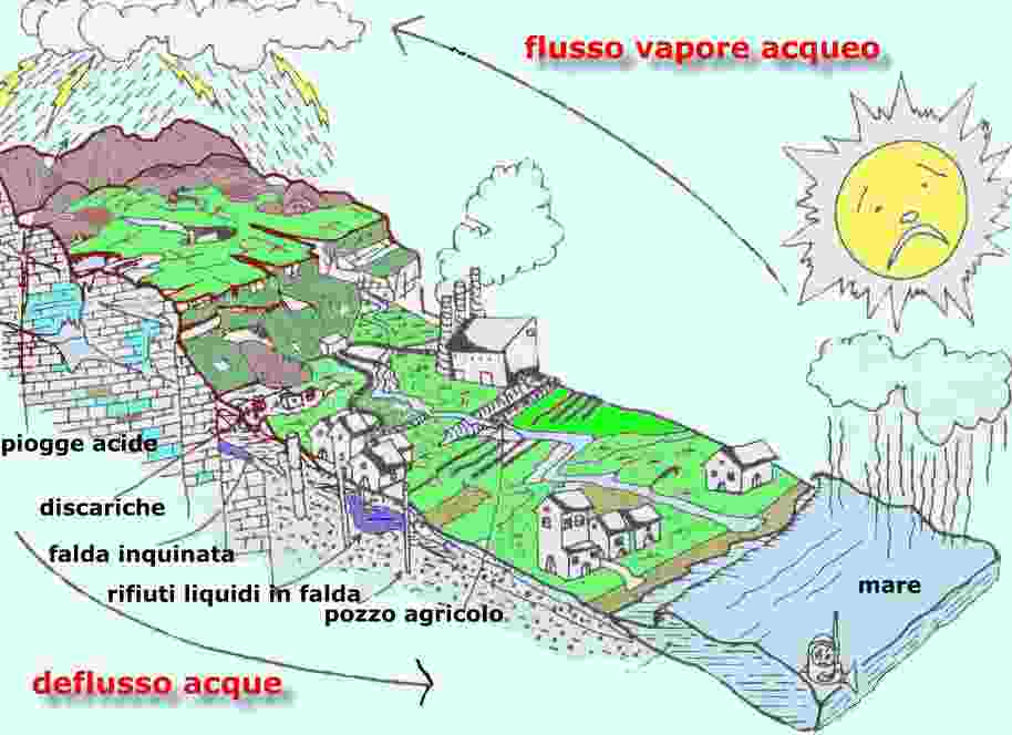 ambiente oggi